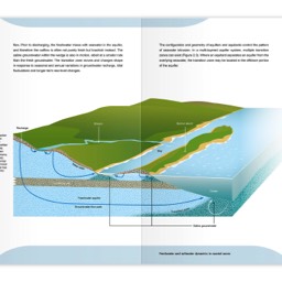 Handbuch Groundwater Management in Coastal Zones